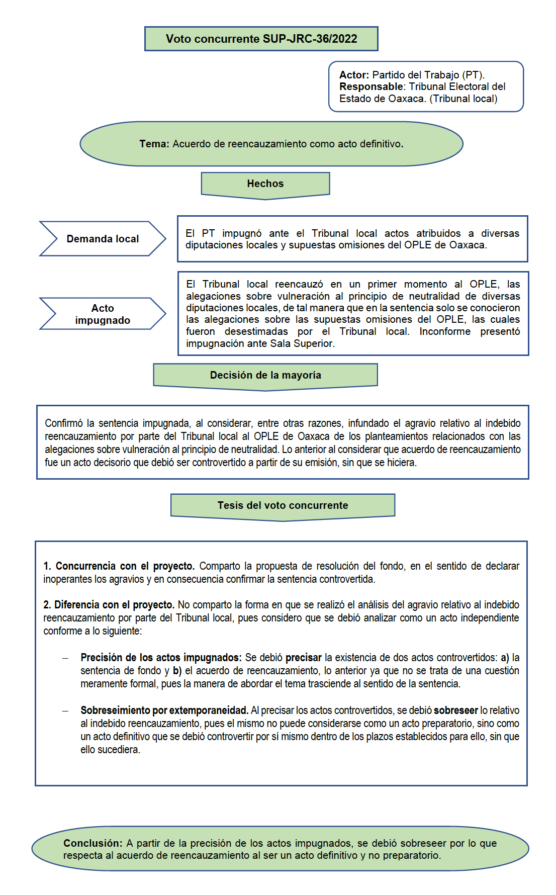 VOTO CONCURRENTE