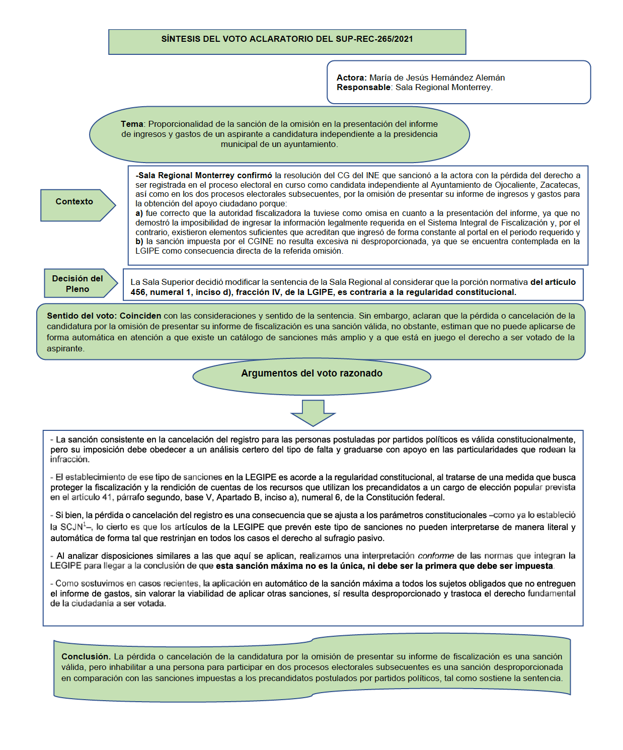 VOTO ACLARATORIO