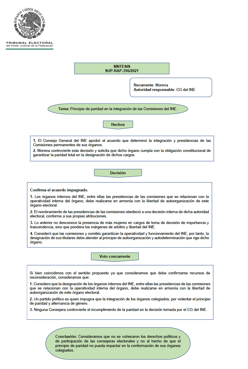 Voto Concurrente