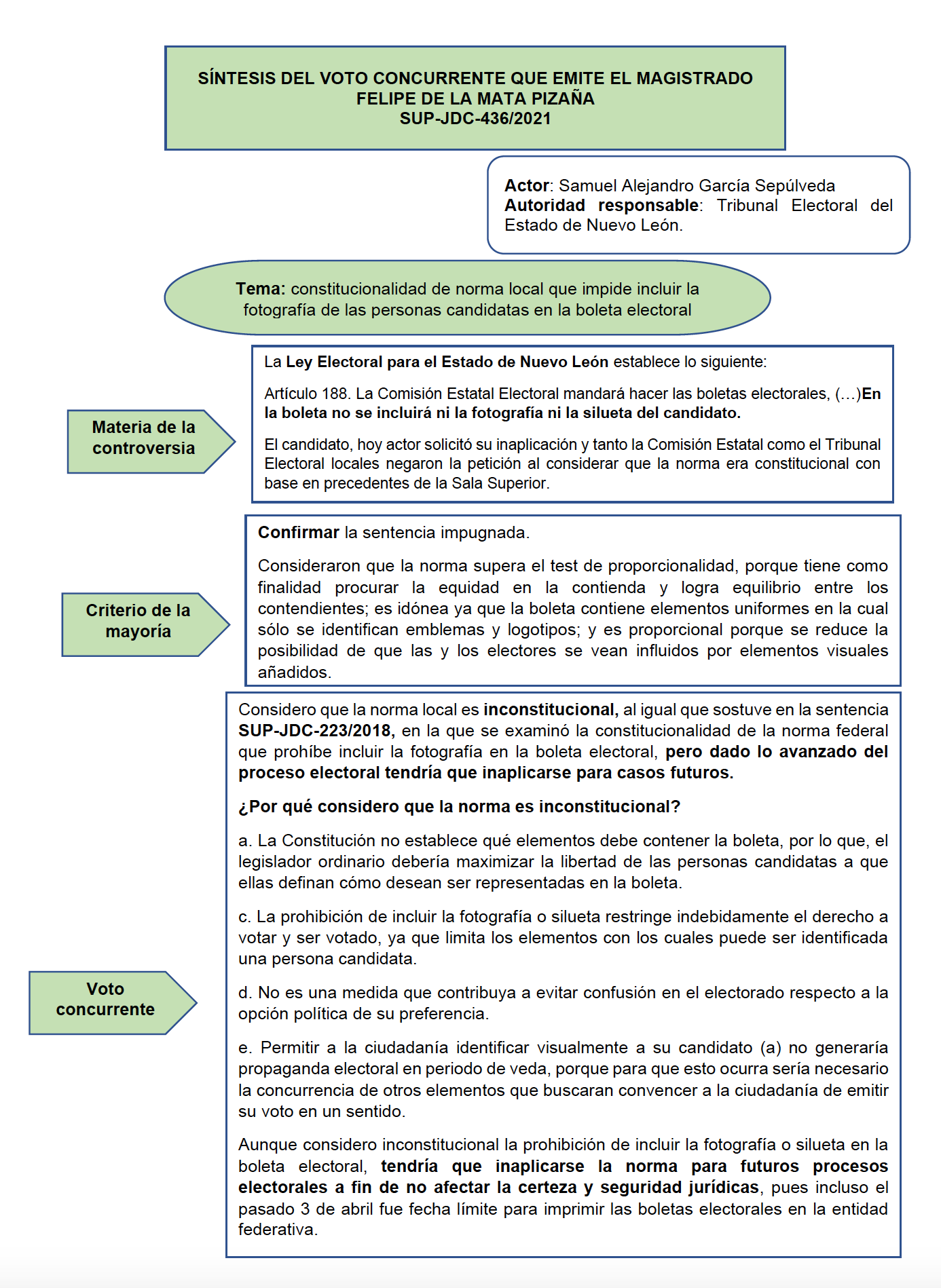 VOTO CONCURRENTE