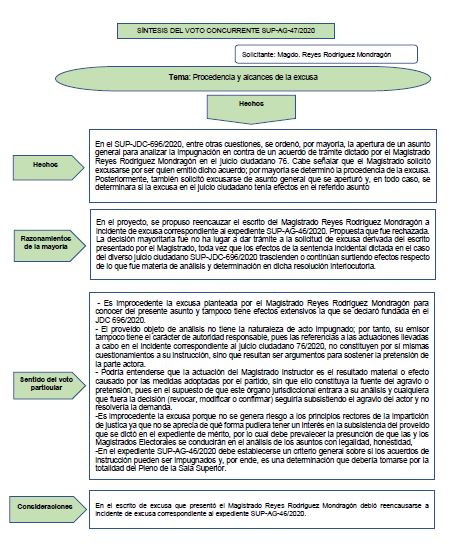 VOTO PARTICULAR CONJUNTO 