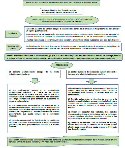 VOTO ACLARATORIO