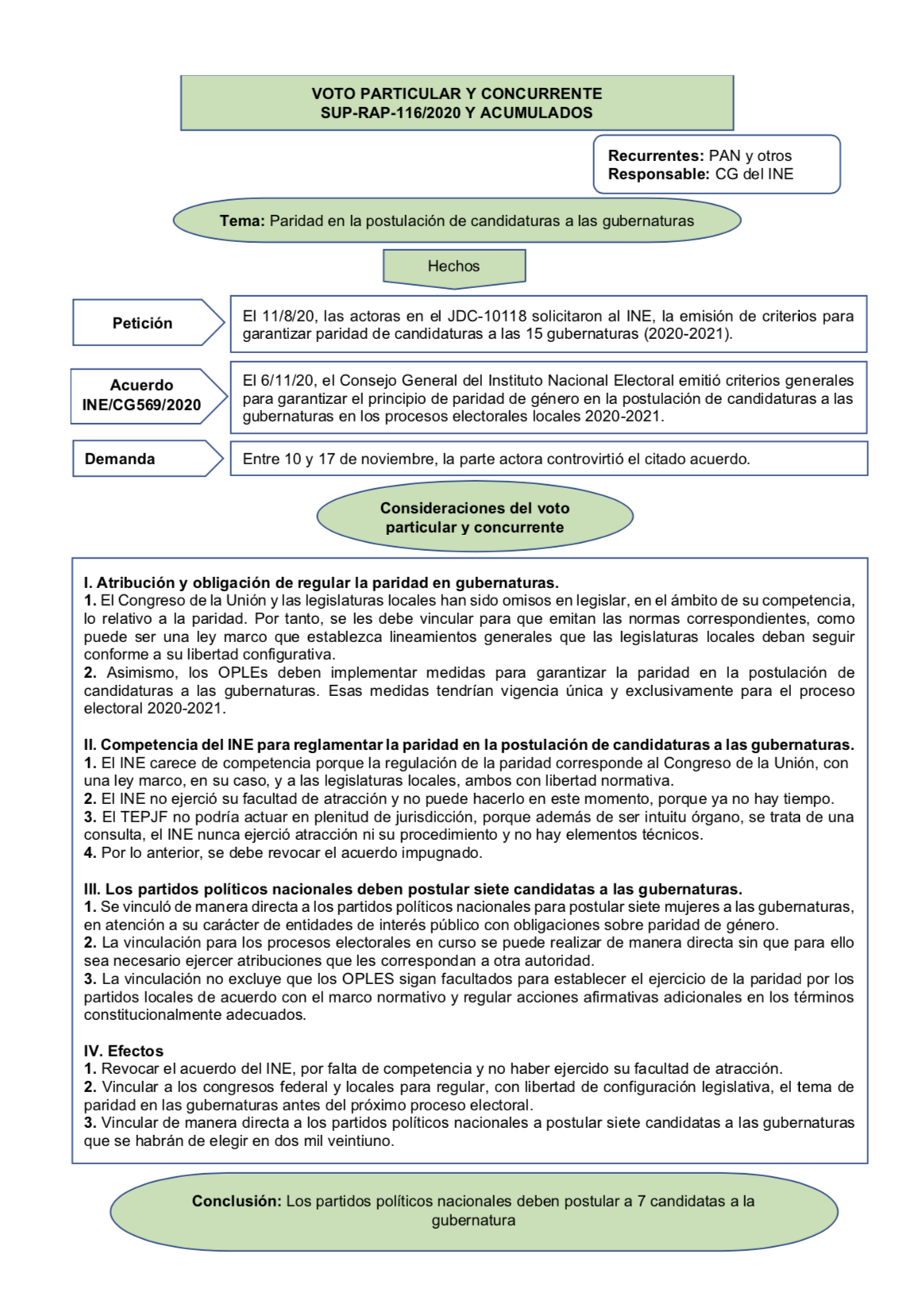  VOTO PARTICULAR Y CONCURRENTE