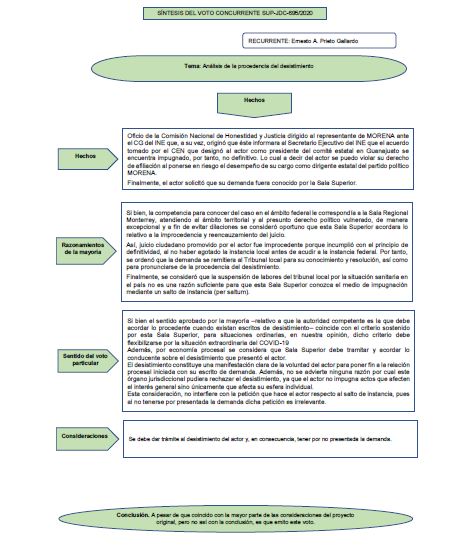 VOTO PARTICULAR CONJUNTO 